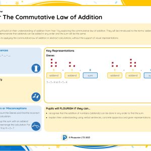 2M053 Master The Commutative Law of Addition
