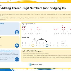 2M054 Master Adding Three 1-Digit Numbers (bridging 10)