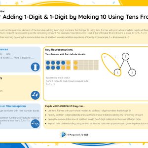 2M056B Master Adding 1-Digit and 1-Digit by Making 10 Using Tens Frames B
