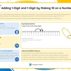 2M057 Master Adding 1-Digit and 1-Digit by Making 10 on a Number Line