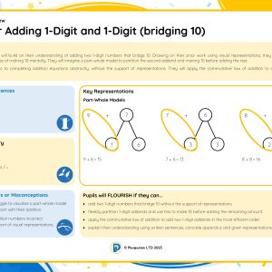 2M058 Master Adding 1-Digit and 1-Digit (bridging 10)