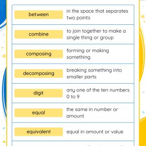 YR1A Place Value of Integers Glossary
