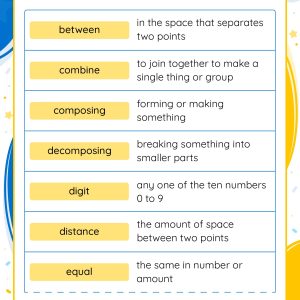 YR2A Place Value of Integers Glossary