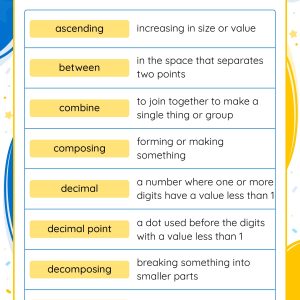 YR6A Place Value of Integers and Decimals Glossary