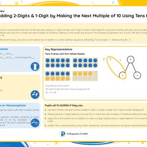 2M060B Master Adding 2-Digits and 1-Digit by Making the Next Multiple of 10 Using Tens Frames B