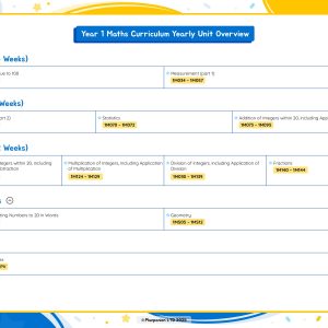 YR1 Yearly Unit Overview