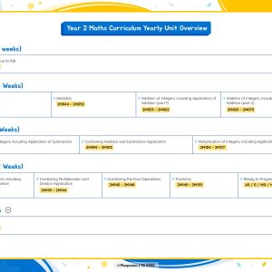 YR2 Yearly Unit Overview