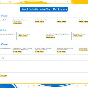 YR3 Yearly Unit Overview