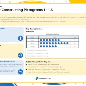 1M071A Master Constructing Pictograms 1 - 1 A