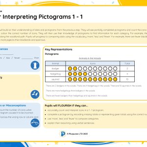 1M072 Master Interpreting Pictograms 1 - 1