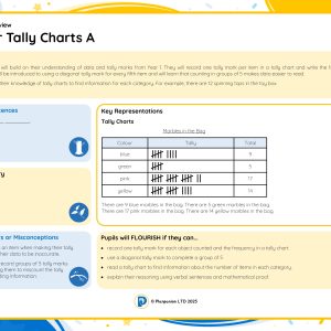 2M044A Master Tally Charts A