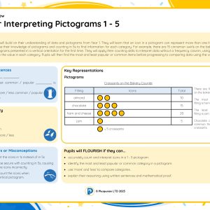 2M045 Master Interpreting Pictograms 1 - 5