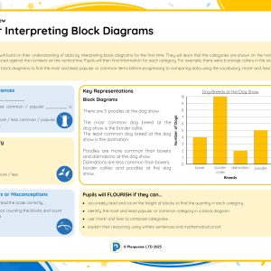 2M049 Master Interpreting Block Diagrams