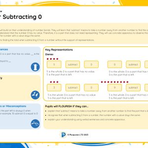 1M096 Master Subtracting 0