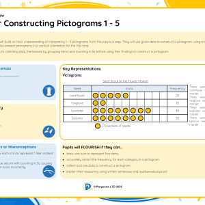 2M046 Master Constructing Pictograms 1 - 5