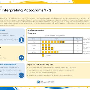 2M047 Master Interpreting Pictograms 1 - 2
