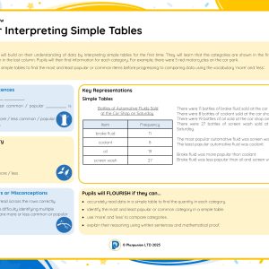 2M051 Master Interpreting Simple Tables