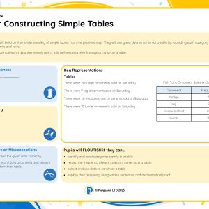 2M052 Master Constructing Simple Tables