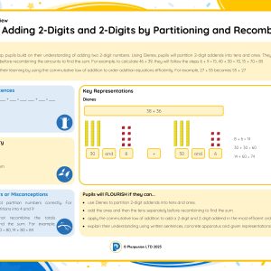 2M066A Master Adding 2-Digits and 2-Digits by Partitioning and Recombining (bridging 10) A