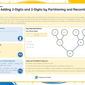 2M066B Master Adding 2-Digits and 2-Digits by Partitioning and Recombining (bridging 10) B