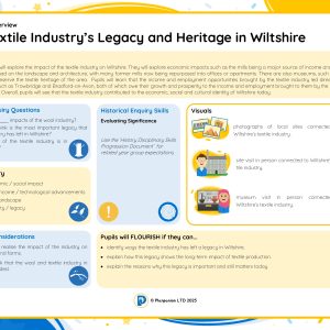 KS2HL45E The Wool and Textile Industry's Legacy and Heritage in Wiltshire