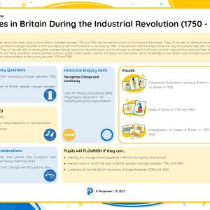 KS2HL Introduction to the Industrial Revolution